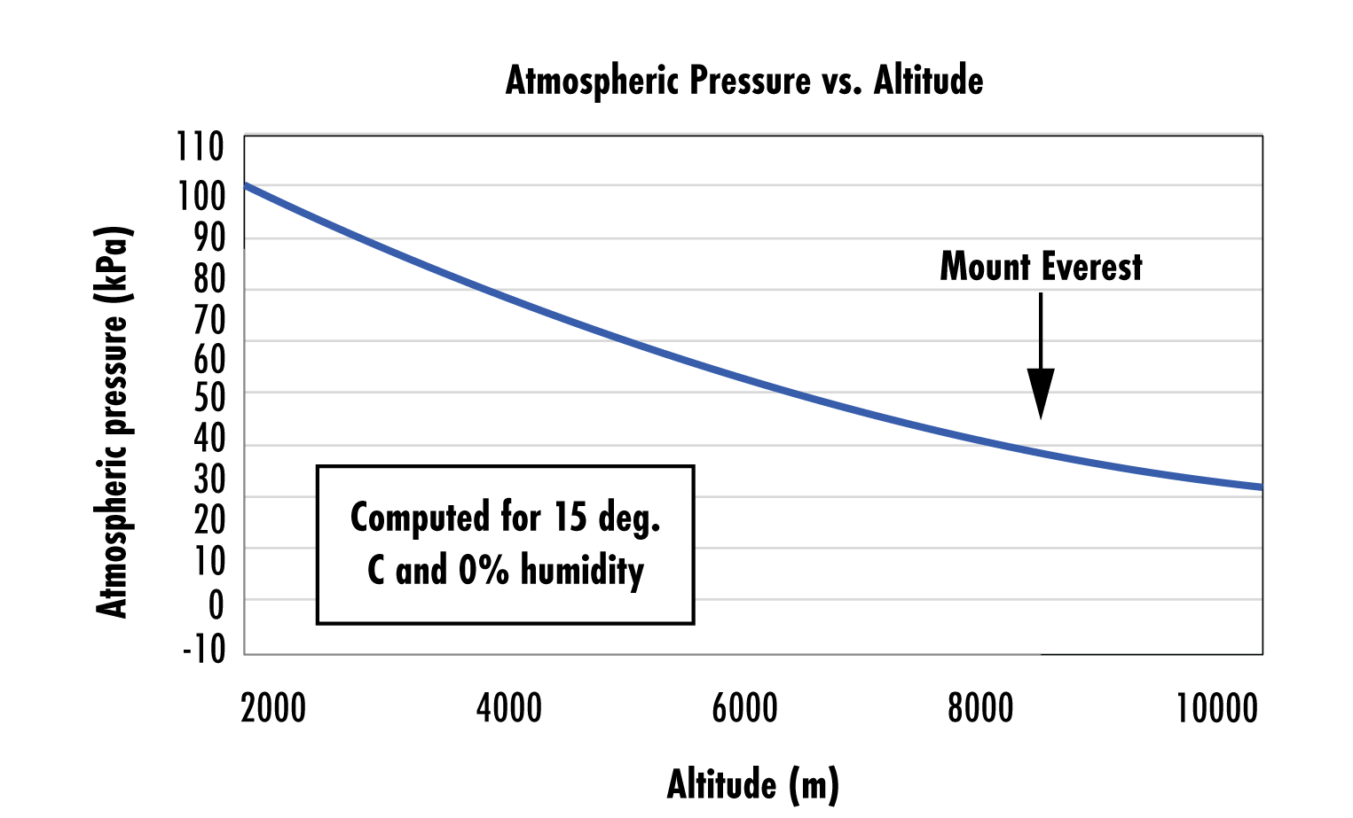 Graphical representation of figure 3